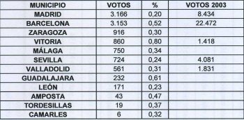 tabla_PACMA.jpg tabla_PACMA.jpg